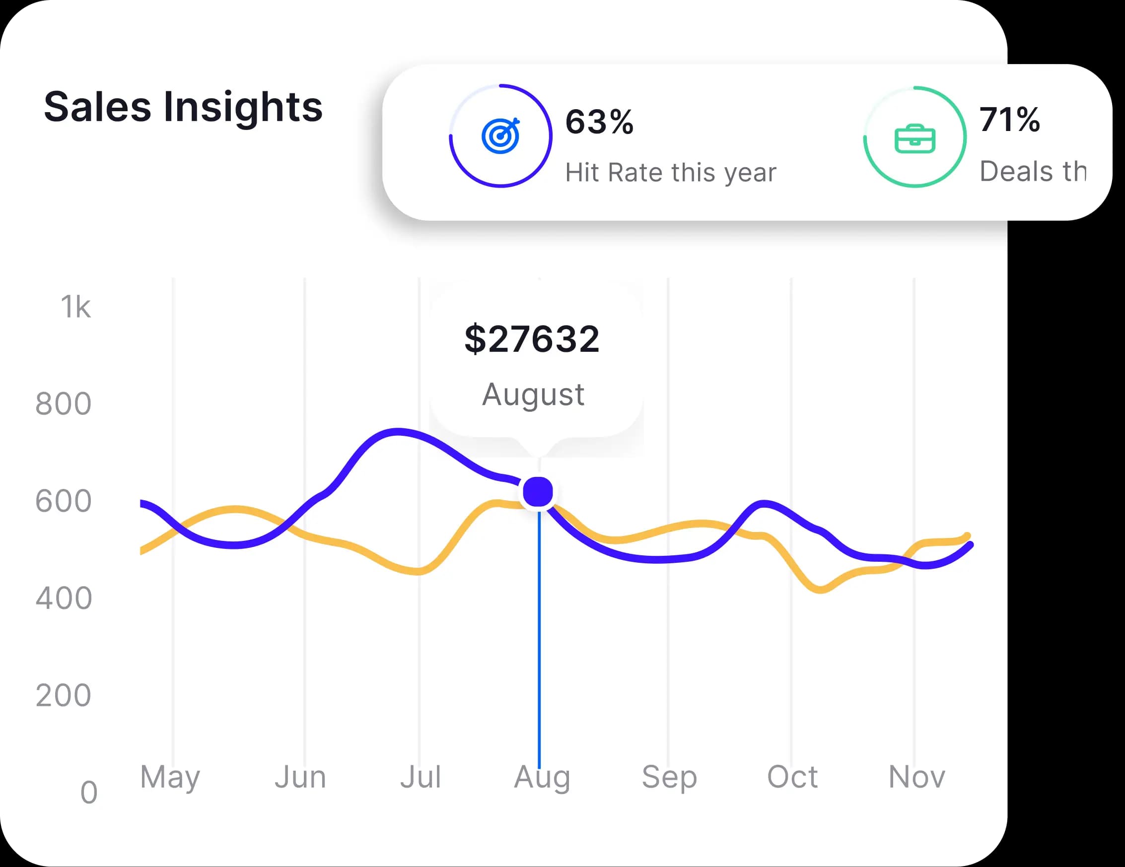 Supervision & Leadership
