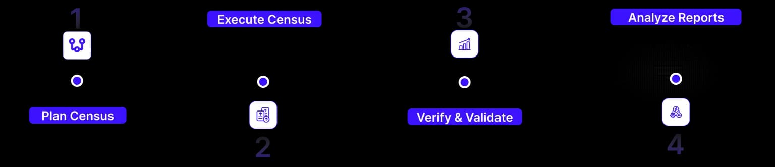 Data Collection Graph