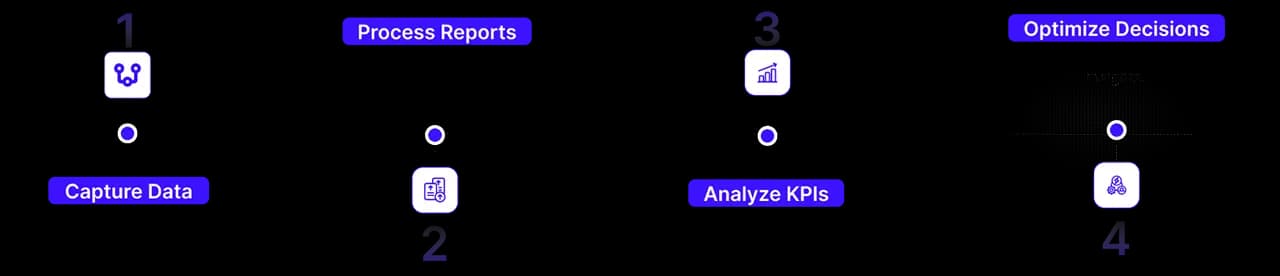 Data Collection Graph