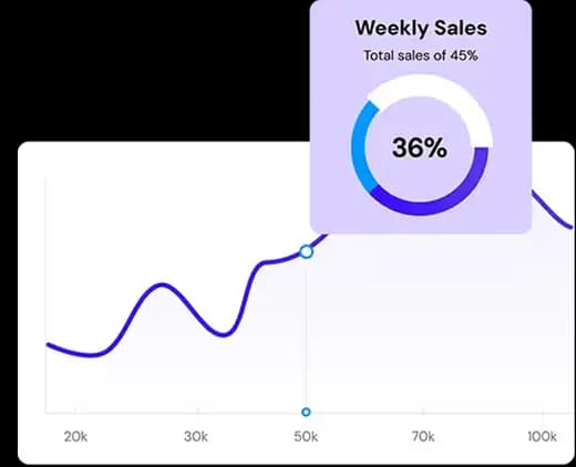 Effortless Order Flow